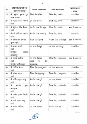 जेल विभाग मेंं 47 अफसर बदले गए, मोहन सम्हालेंगे केंद्रीय जेल रायपुर